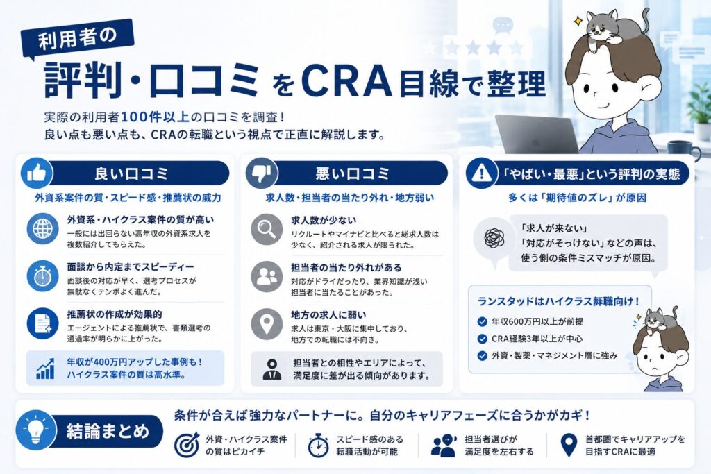 利用者の評判・口コミをCRA目線で整理