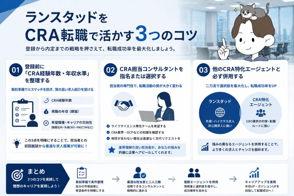 ランスタッドをCRA転職で活かす3つのコツ