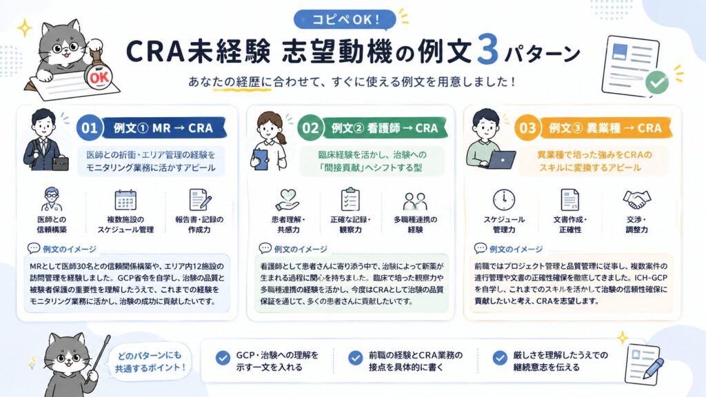 コピペOK!CRA未経験志望動機の例文3パターン