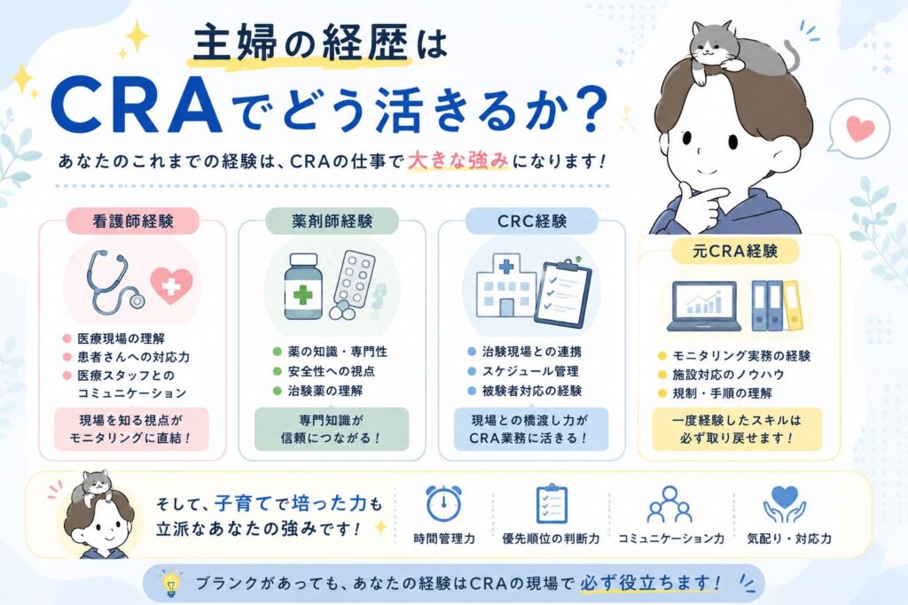 主婦の経歴はCRAでどう活きるか
