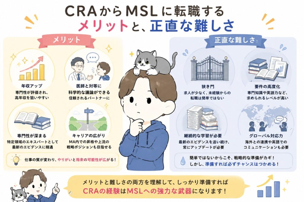 CRAからMSLに転職するメリットと、正直な難しさ