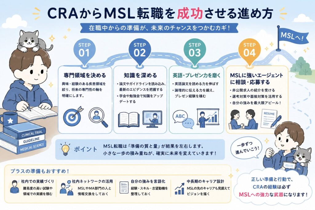 CRAからMSL転職を成功させる進め方