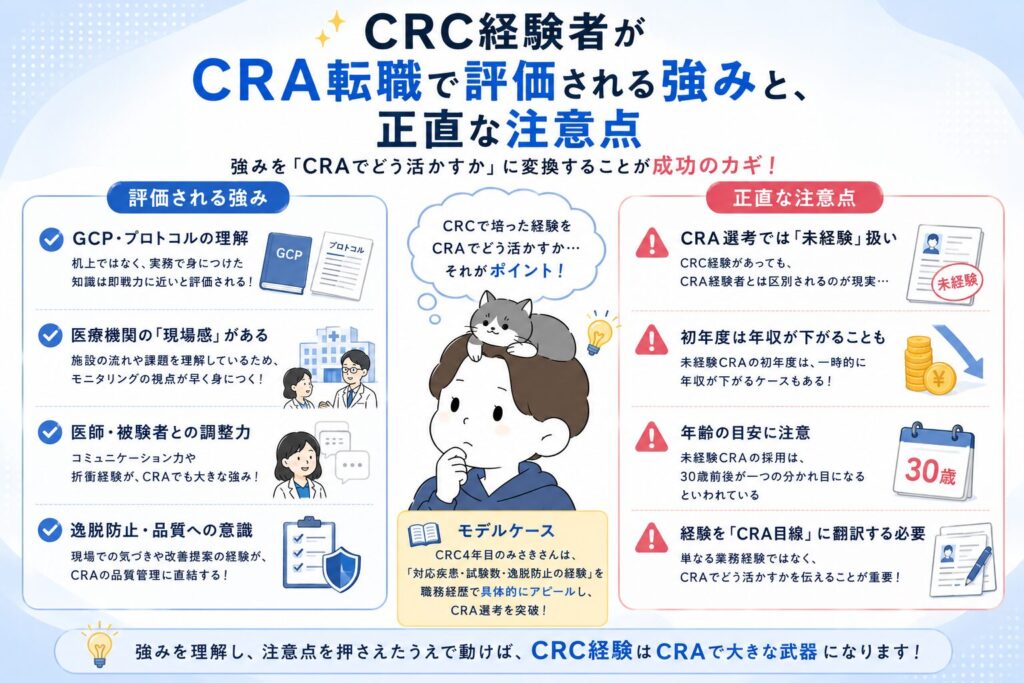 CRC経験者がCRA転職で評価される強みと、正直な注意点