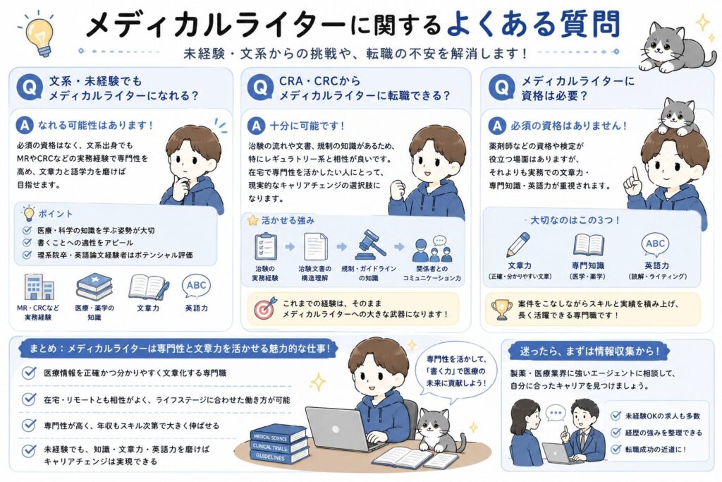 メディカルライターに関するよくある質問
