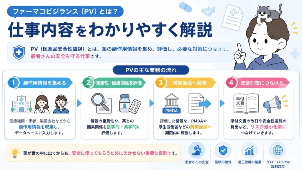 ファーマコビジランス(PV)とは?仕事内容をわかりやすく解説