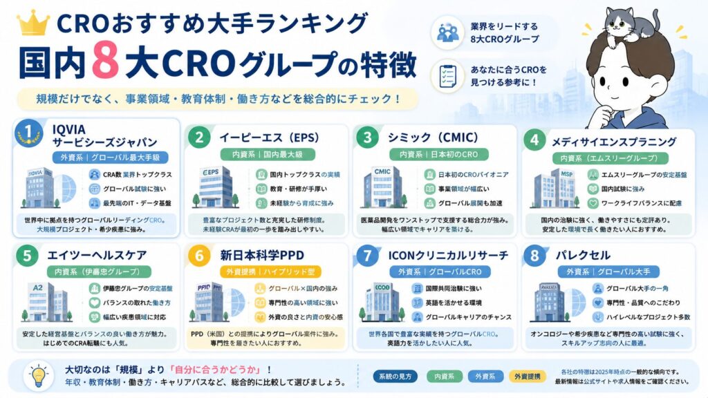 CROおすすめ大手ランキング|国内8大CROグループの特徴
