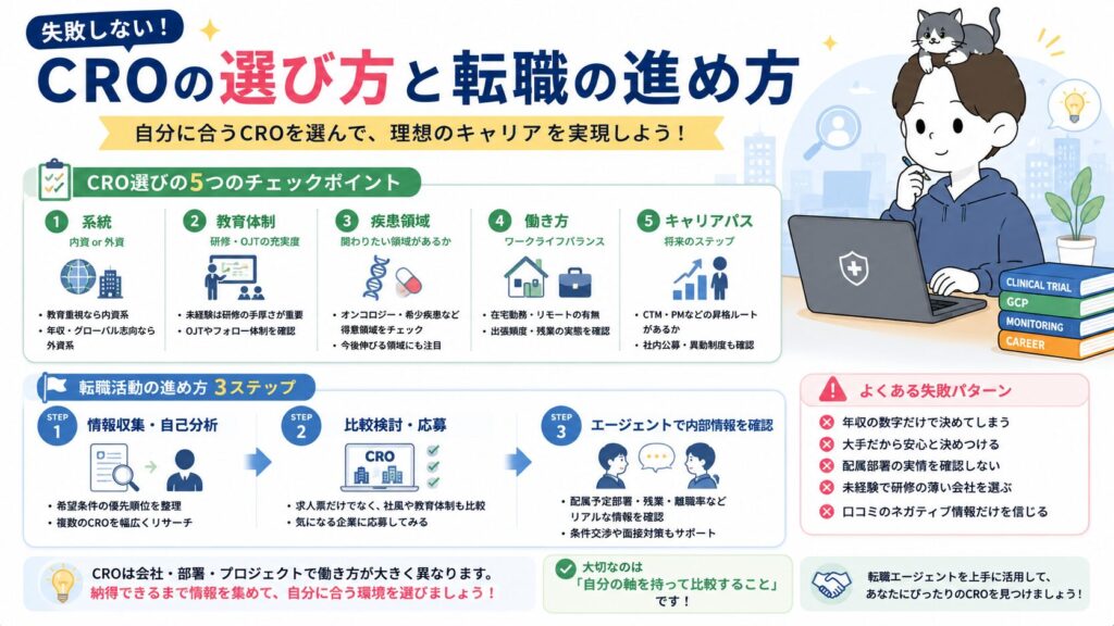 失敗しないCROおすすめの選び方と転職の進め方