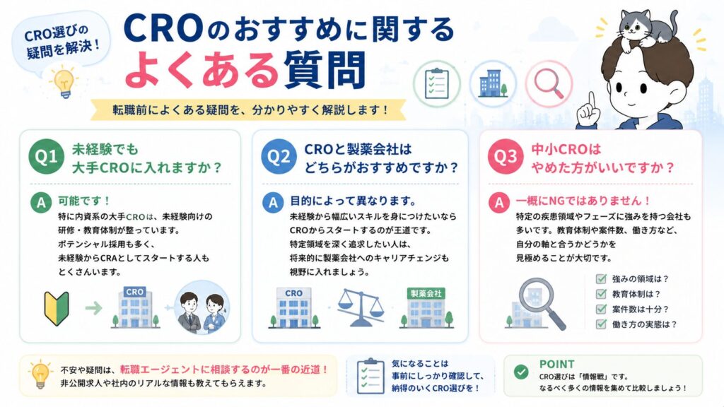 CROのおすすめに関するよくある質問