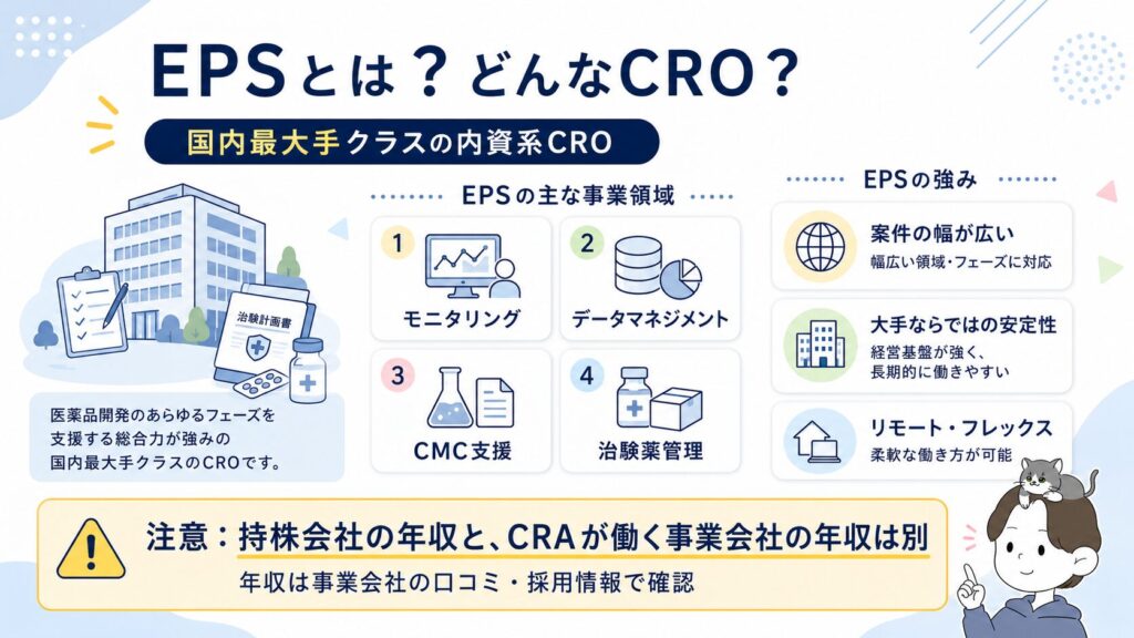 イーピーエス株式会社(EPS)とは?どんなCRO?