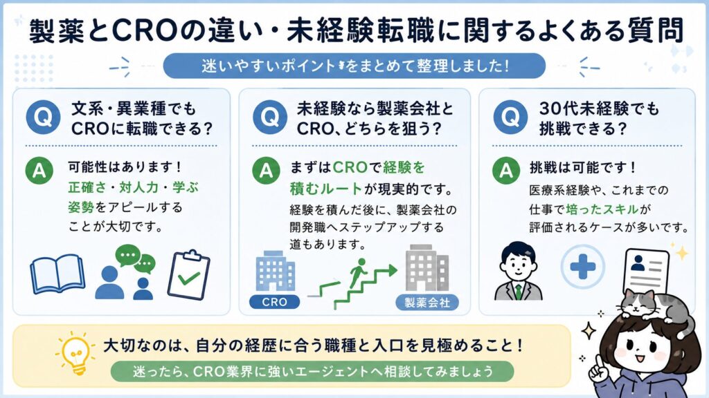 製薬とCROの違い・未経験転職に関するよくある質問