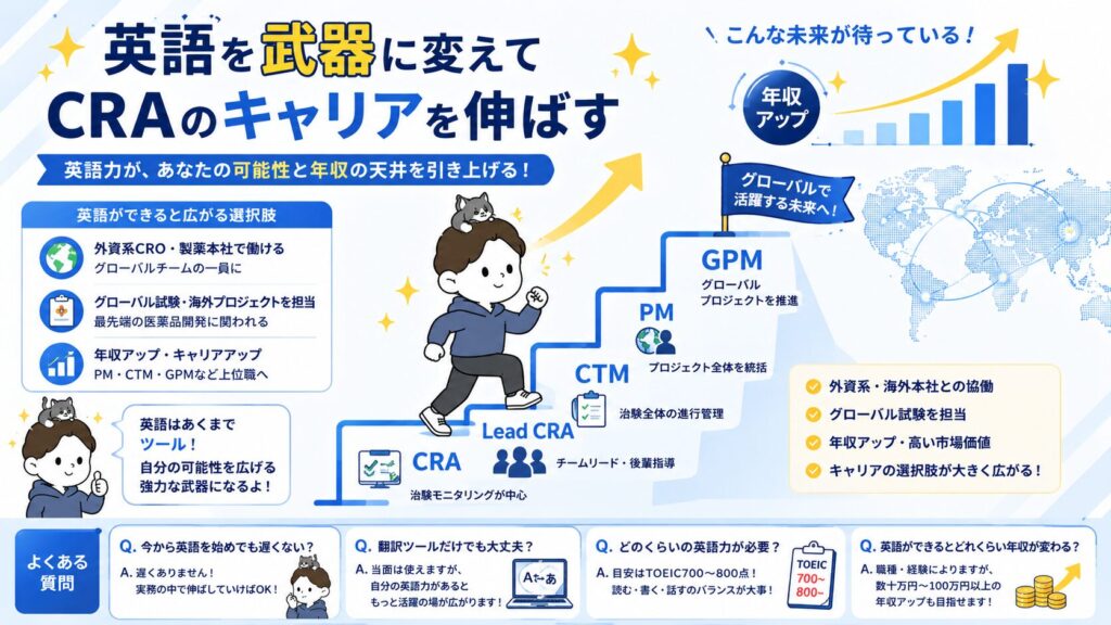 英語を武器に変えてCRAのキャリアを伸ばす