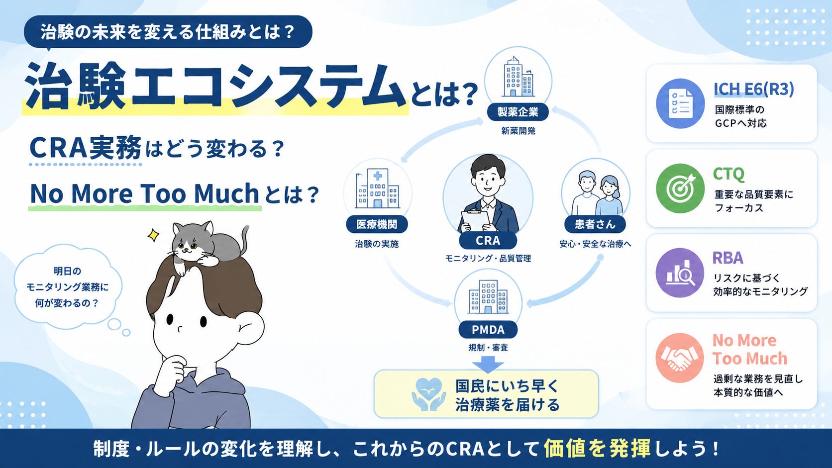 治験エコシステムとCRAの実務変化を示すアイキャッチ画像