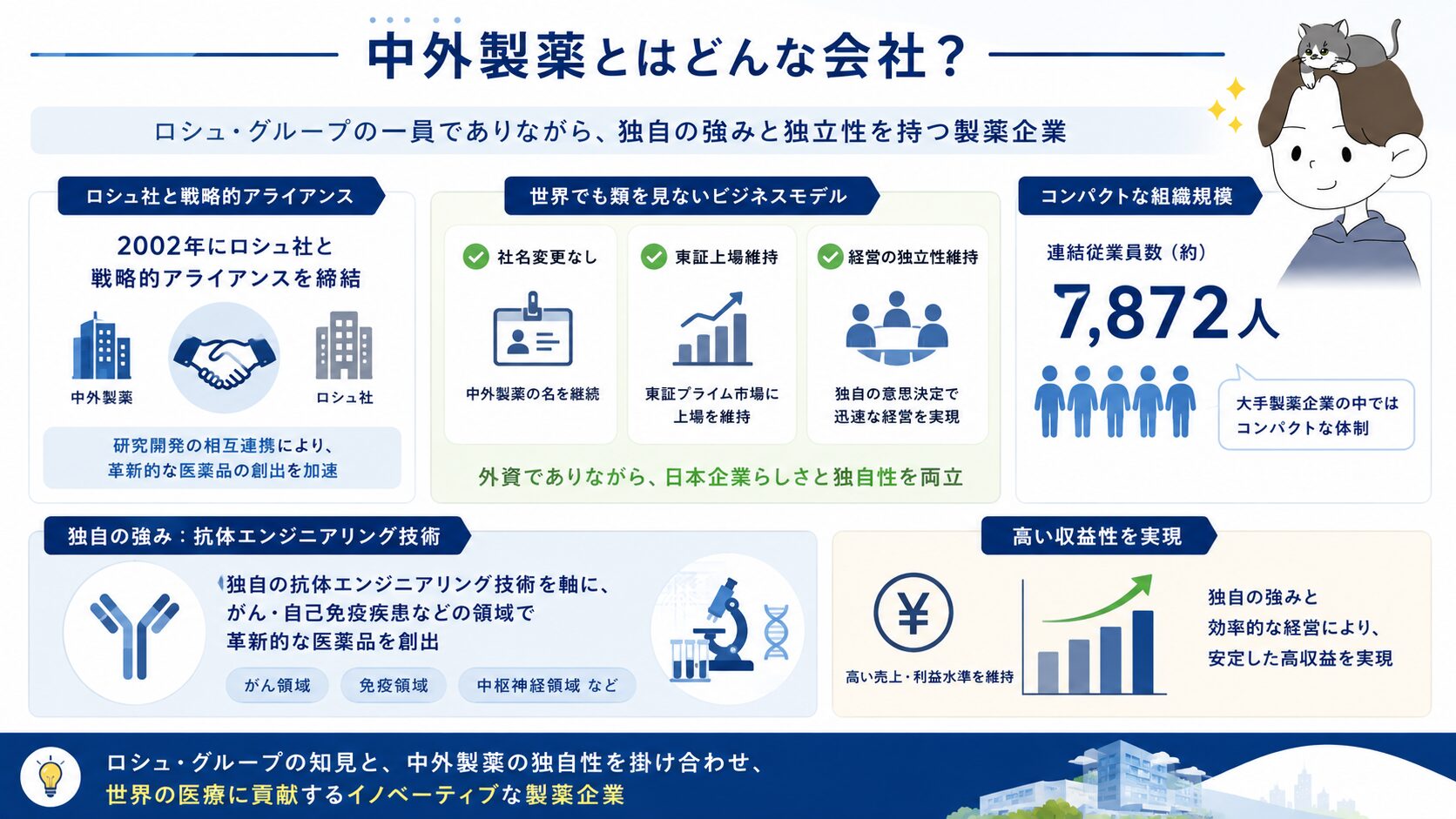 中外製薬とロシュ社の戦略的アライアンス・独立経営の仕組みを示す図解