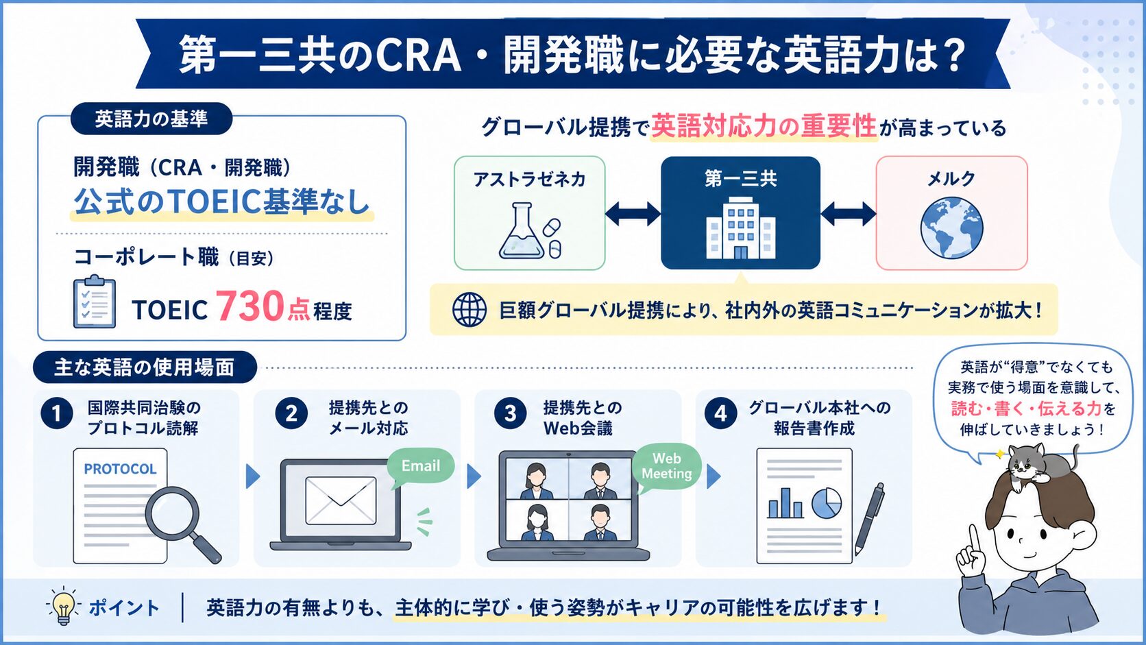 第一三共の開発職に必要な英語力とグローバル提携先とのやり取り場面を示す図解
