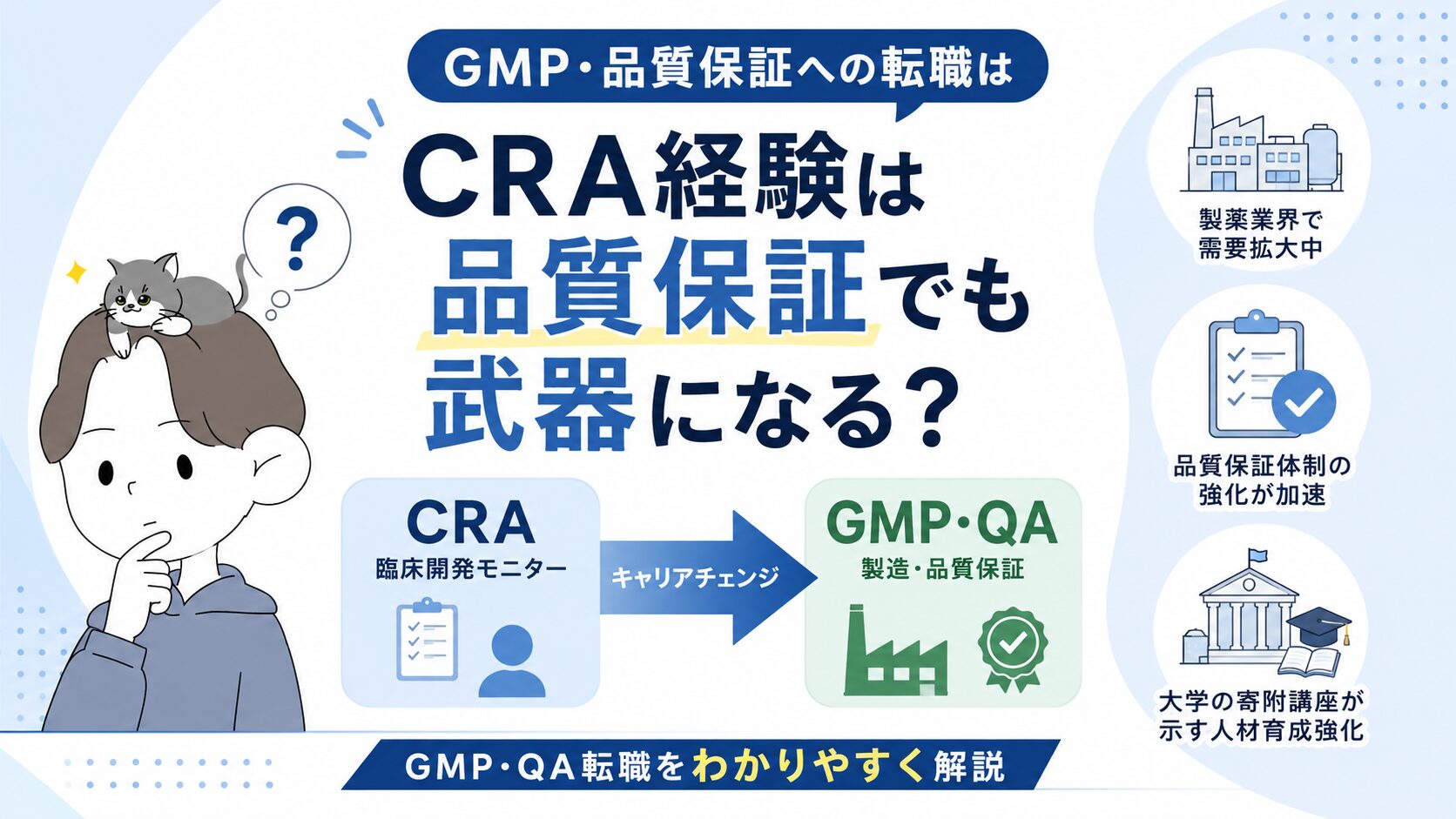 CRA経験からGMP・品質保証への転職をテーマにしたアイキャッチ画像。CRAからGMP・QAへのキャリアチェンジを図解