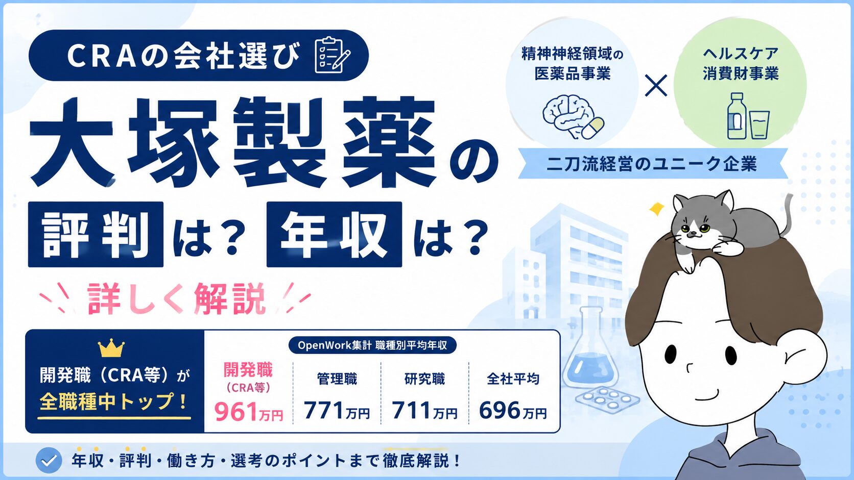 大塚製薬の評判・年収を解説する記事のアイキャッチ画像