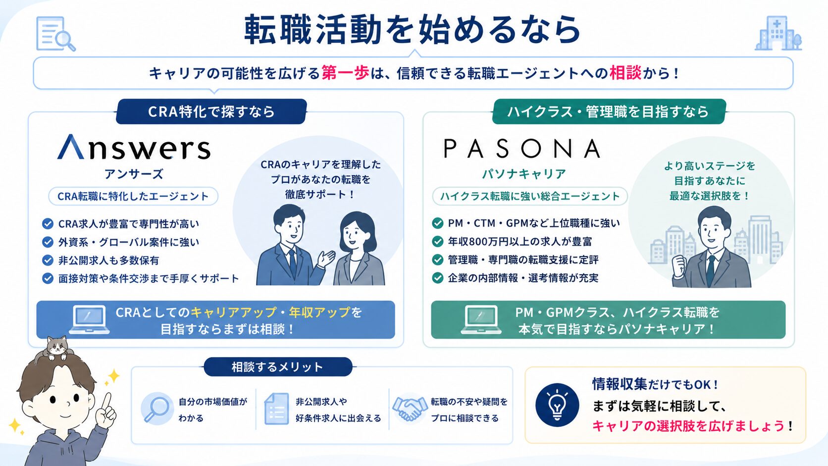 CRA特化のAnswersとハイクラス転職のPASONAキャリアを比較した転職エージェント案内図解