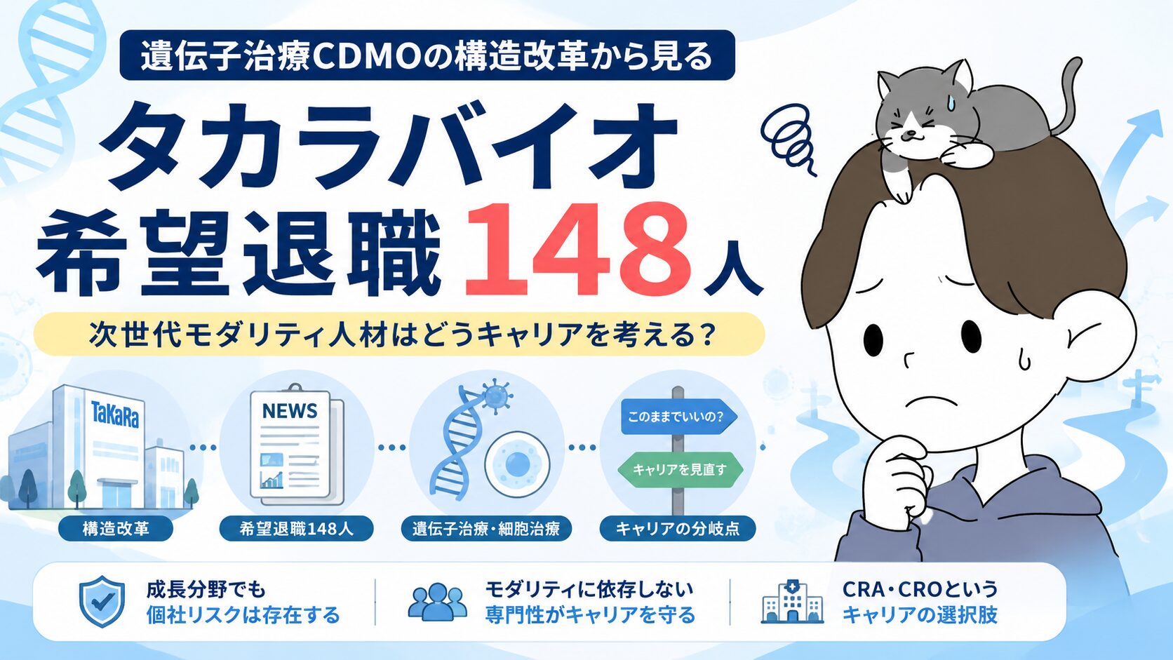 タカラバイオが希望退職148人を募集した背景と次世代モダリティ人材のキャリアリスクを示すアイキャッチ画像