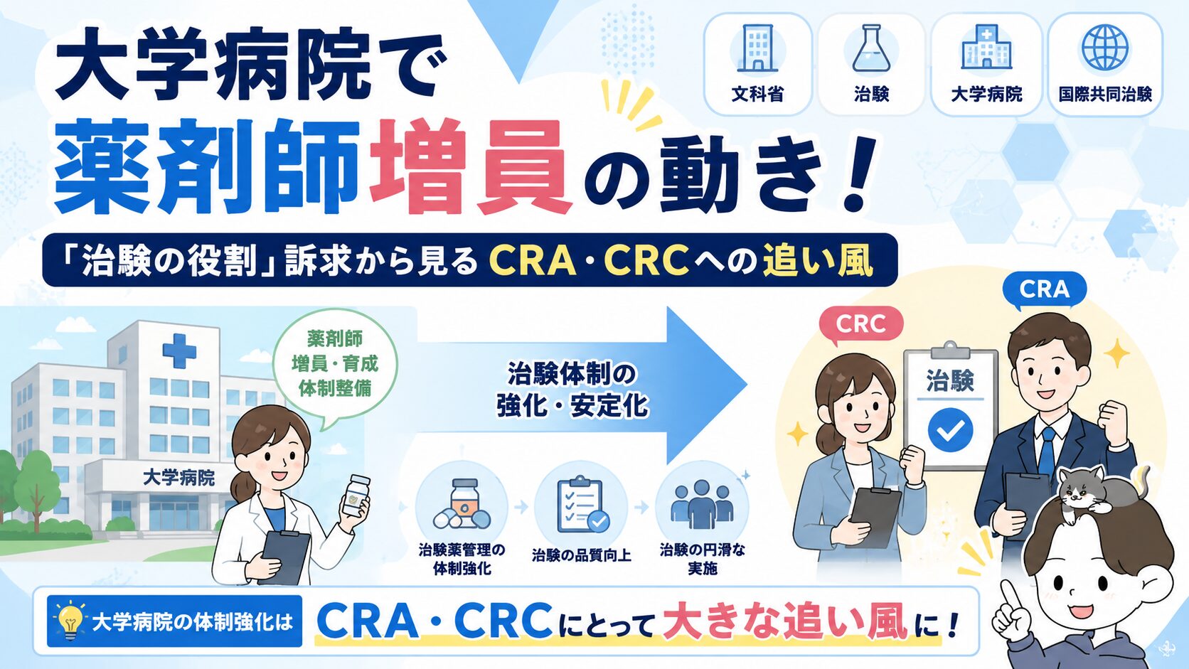 大学病院で薬剤師増員の動き｜「治験の役割」訴求から見るCRA・CRCへの追い風アイキャッチ画像