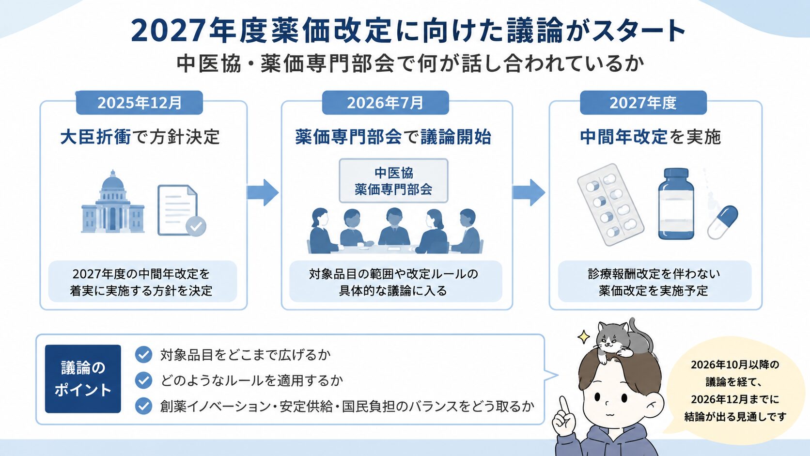 2027年度薬価改定に向けた中医協・薬価専門部会の議論の流れを示す図解