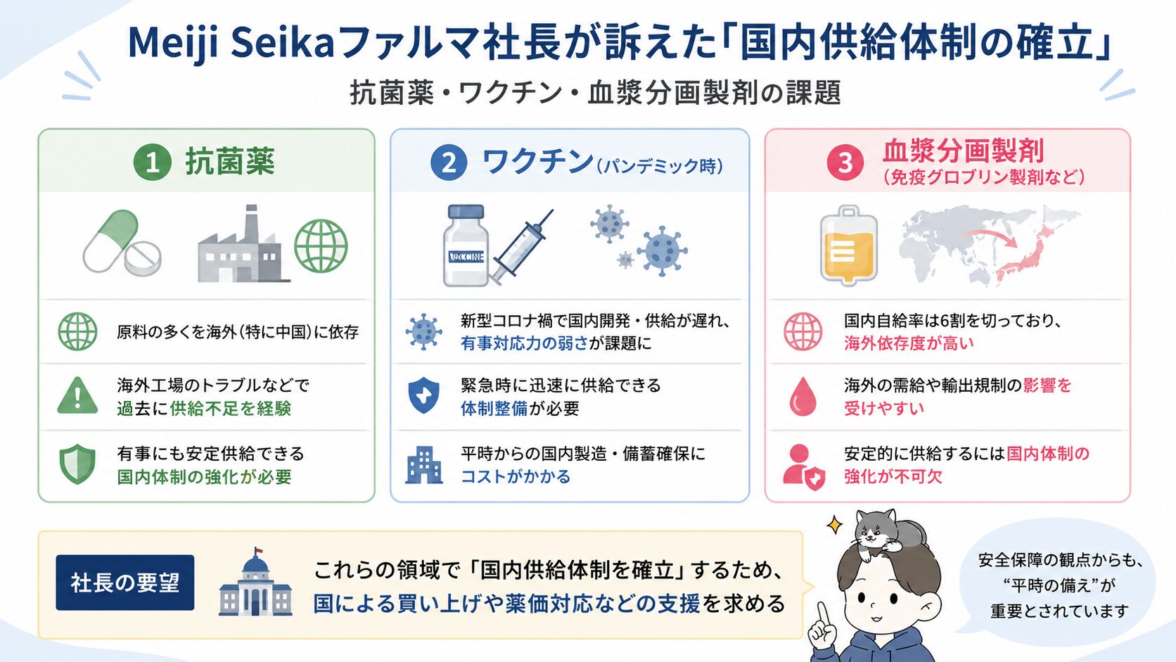 Meiji Seikaファルマ社長が訴えた抗菌薬・ワクチン・血漿分画製剤の国内供給体制の課題を示す図解