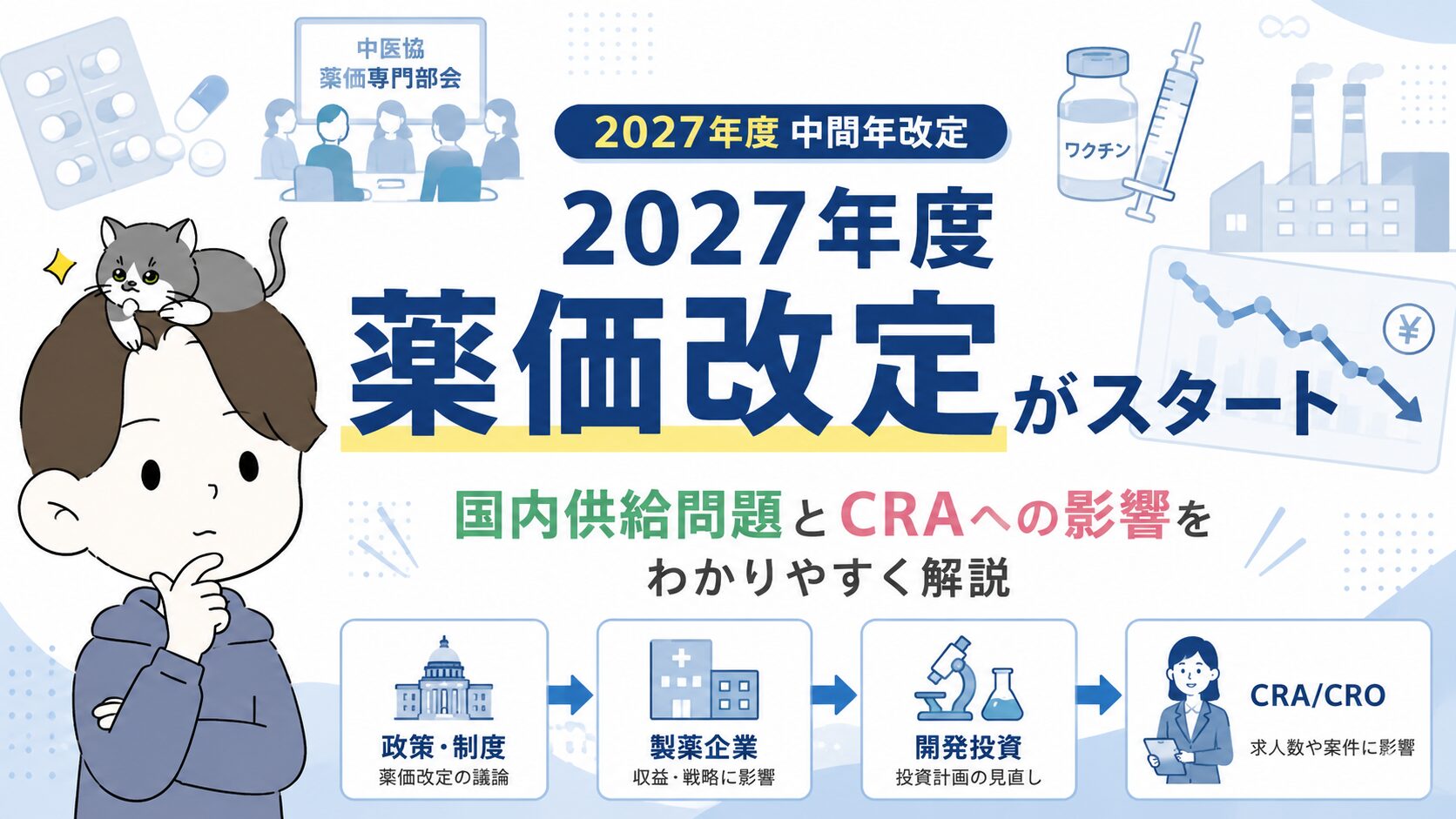2027年度薬価改定の議論スタートと国内供給問題・CRAへの影響を示すアイキャッチ画像