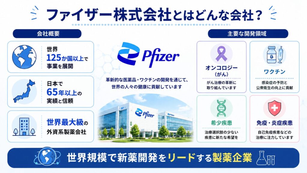 ファイザー株式会社とはどんな会社?