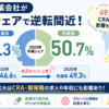 外資系製薬会社が国内シェアで内資を逆転間近｜49.3%の意味とCRA・開発職への影響を示すアイキャッチ画像