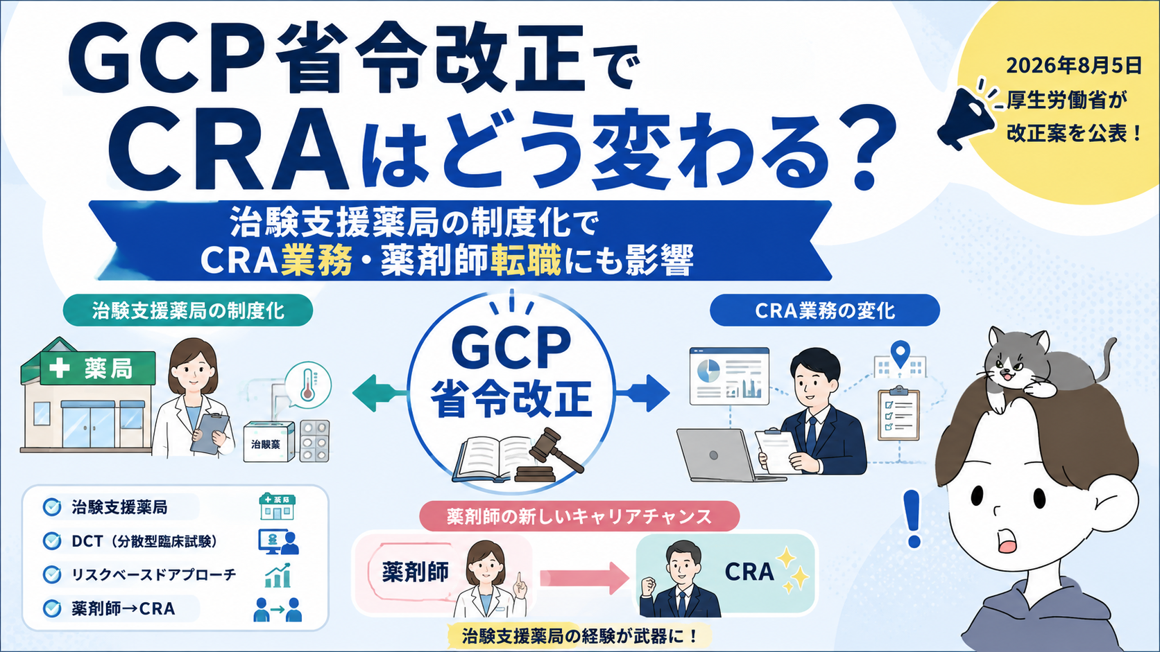 GCP省令改正で治験支援薬局が制度化されCRA業務と薬剤師転職に影響することを示すアイキャッチ画像