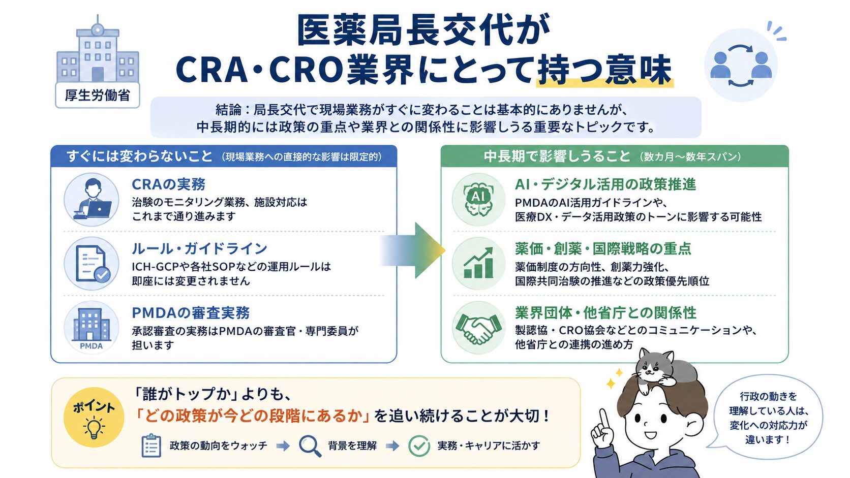 医薬局長交代ですぐには変わらないことと中長期で影響しうることを対比したインフォグラフィック
