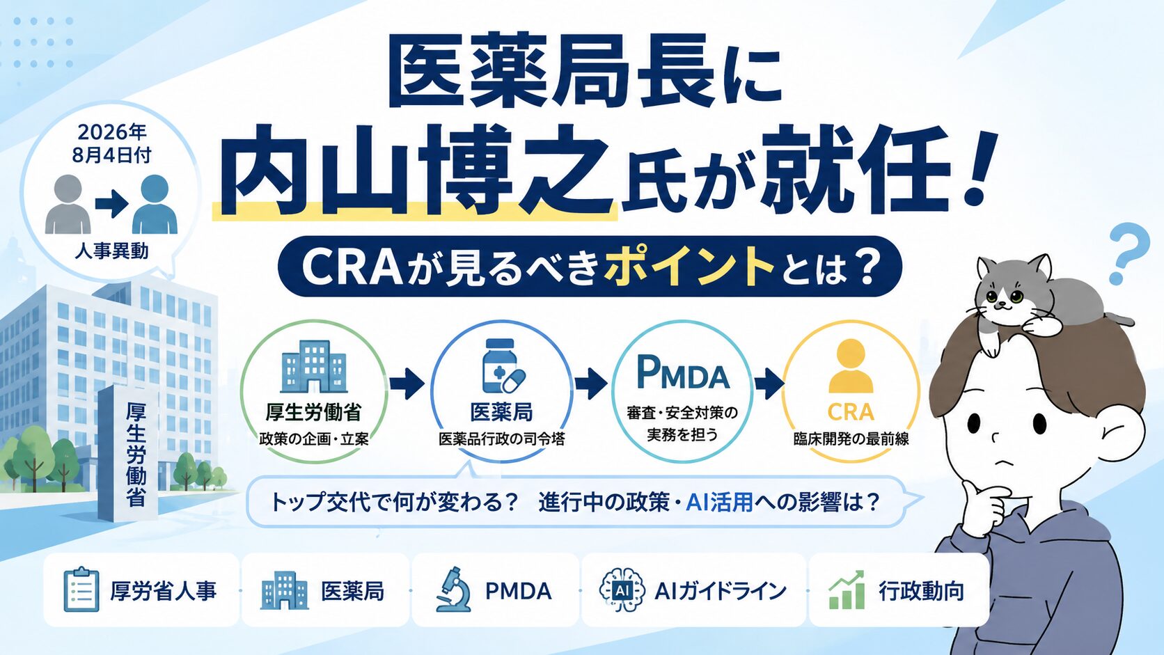 厚労省医薬局長に内山博之氏が就任し厚生労働省→医薬局→PMDA→CRAという行政の流れを示すアイキャッチ画像