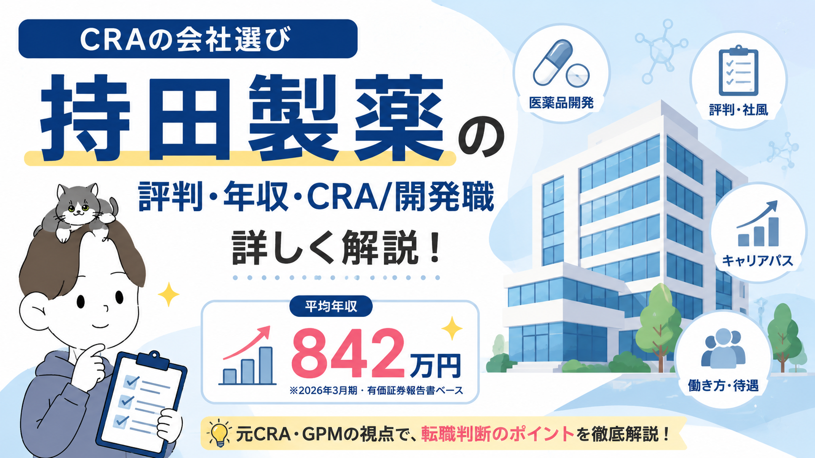 CRAの会社選び：持田製薬の評判・年収・CRA/開発職を解説するアイキャッチ画像