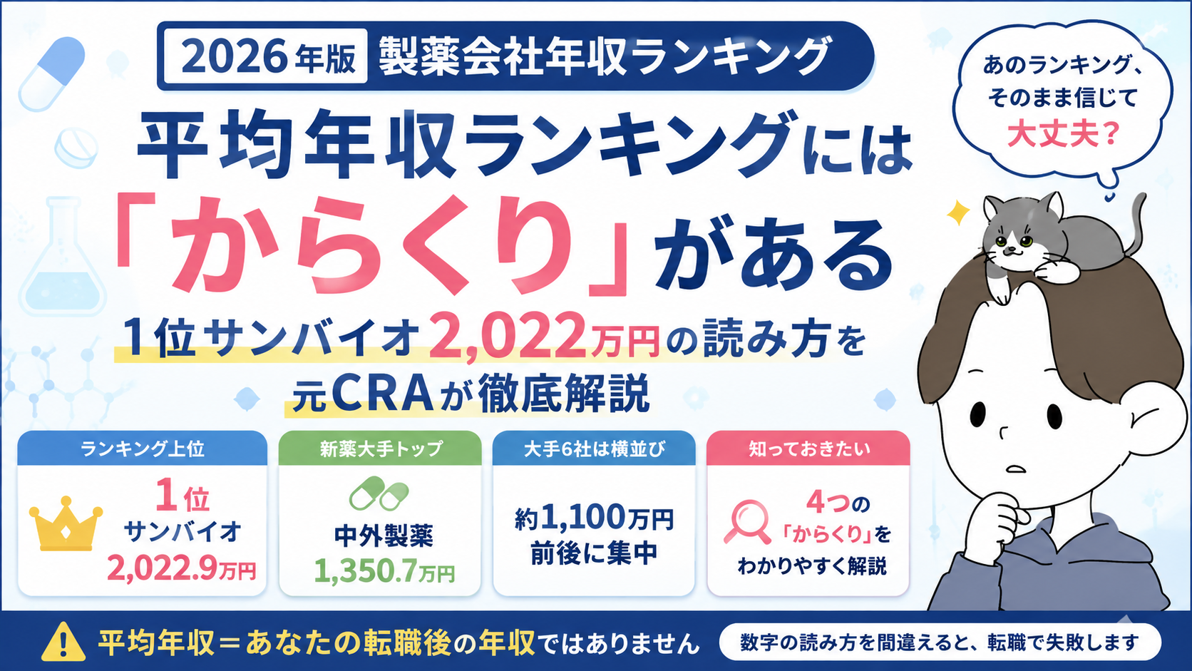 2026年版製薬会社平均年収ランキング1位サンバイオ2022.9万円のアイキャッチ画像