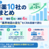 主要製薬10社の2026年4-6月期決算まとめ。国内売上2%増・増収6社減収4社で、M&A・領域シフト・人員体制という3つの視点でCRAのキャリアに関わる変化を読むアイキャッチ