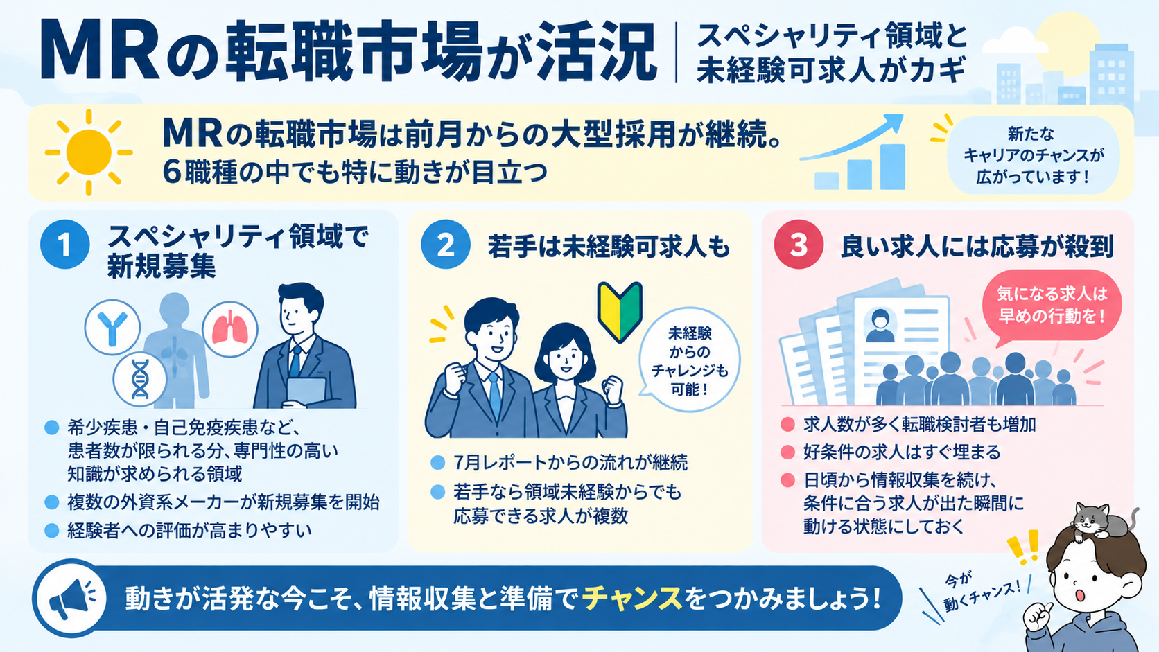 MRの転職市場が活況である3つのポイント。スペシャリティ領域の新規募集、若手の未経験可求人、好条件の求人には応募が殺到する注意点