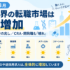 2026年8月の製薬業界は6職種中5職種の転職市場が晴れで、中途採用求人が全体的に増加していることを示すアイキャッチ画像