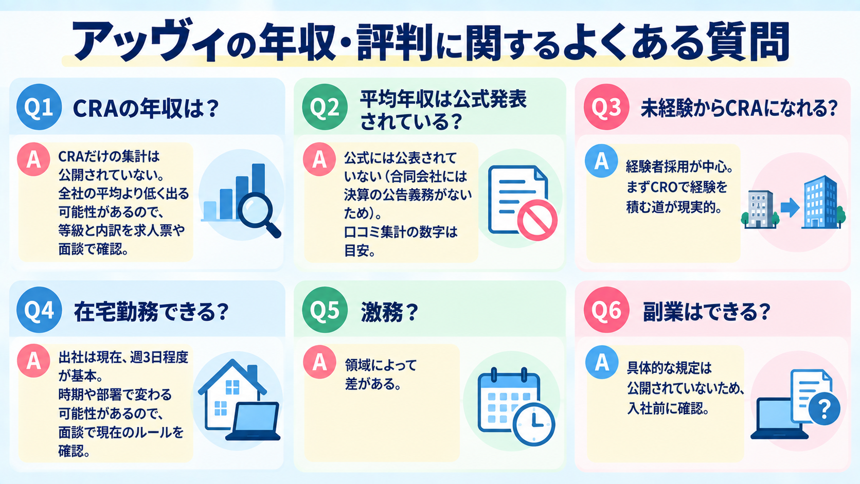 アッヴィの年収・評判に関するよくある質問6つと短い答えを並べた図解