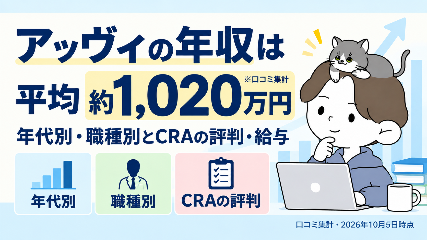 アッヴィの年収は口コミ集計で平均約1,020万円。年代別・職種別・CRAの評判を紹介するアイキャッチ