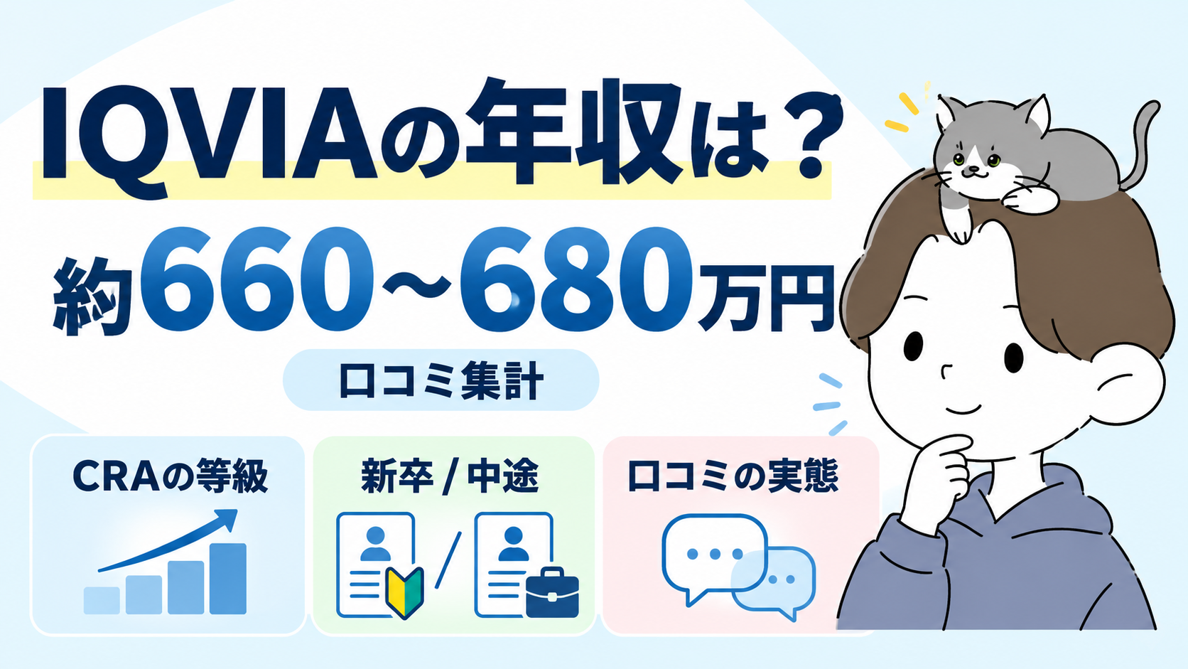 IQVIAの年収は約660〜680万円（口コミ集計）｜CRAの等級・新卒と中途・口コミの実態を紹介するアイキャッチ画像