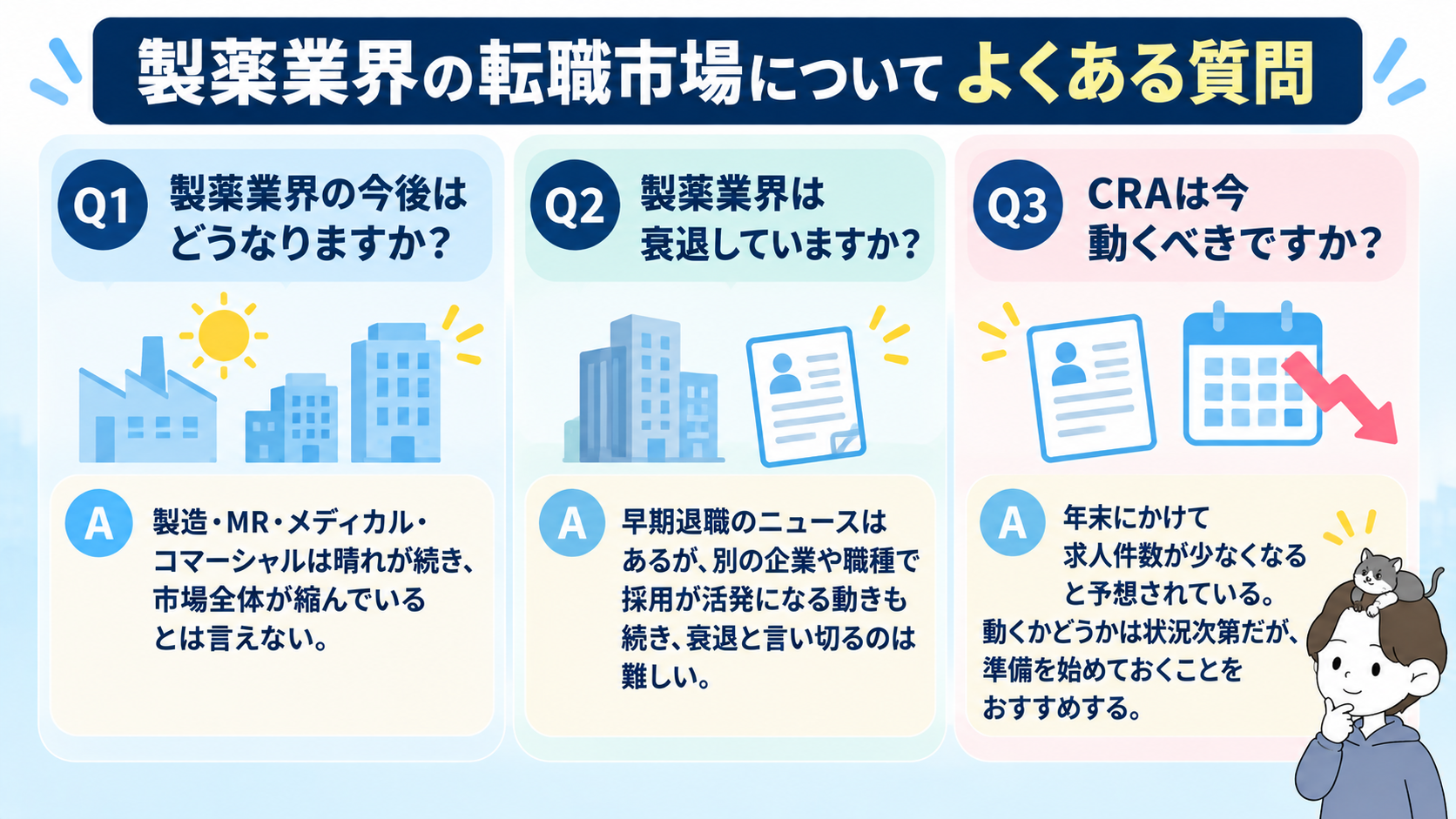製薬業界の転職市場のよくある質問3つ。今後の見通し、衰退しているか、CRAは今動くべきかへの回答図解