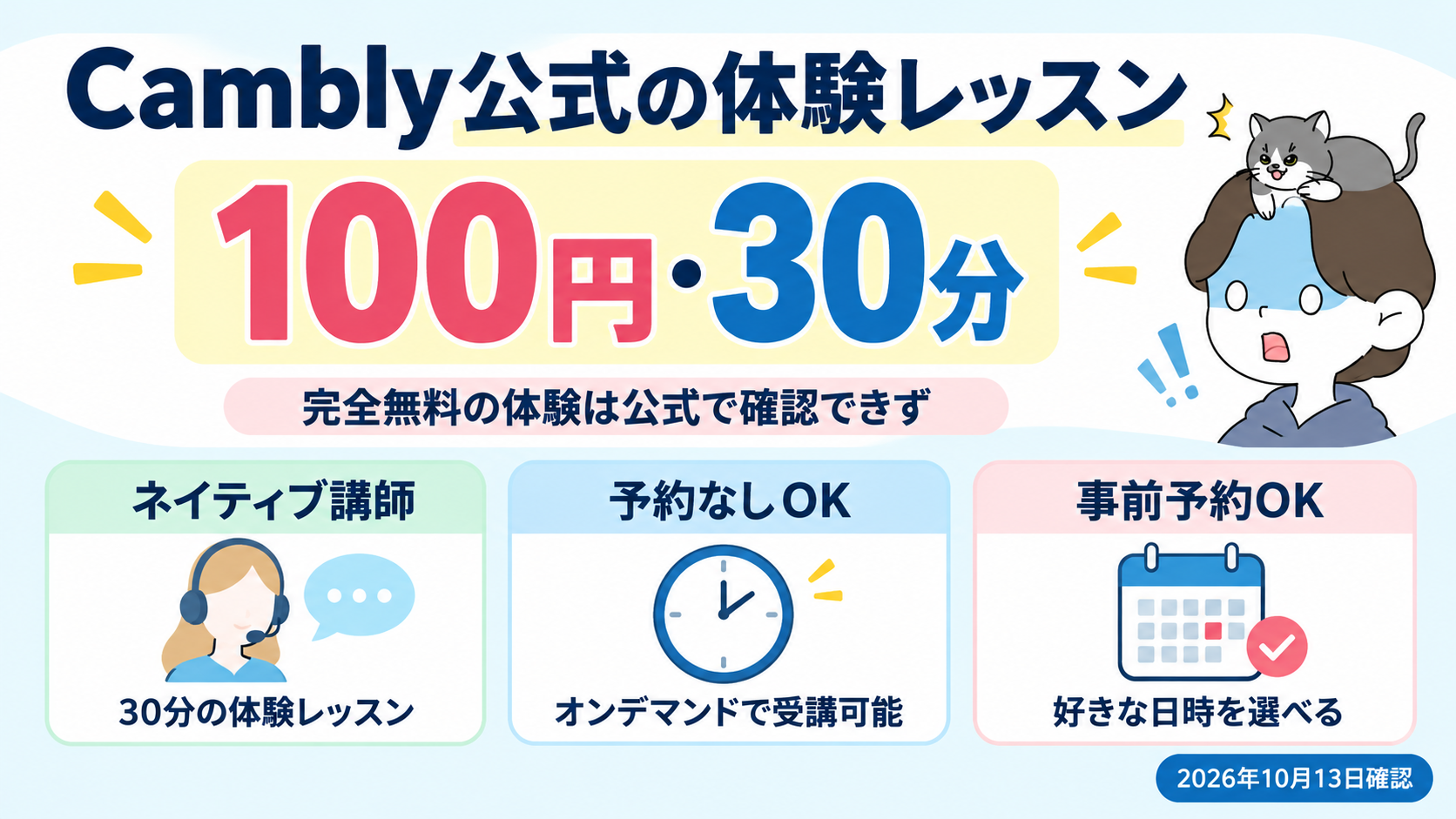 Cambly公式の体験レッスンは100円・30分で、ネイティブ講師・予約なしOK・事前予約OKと整理した図解