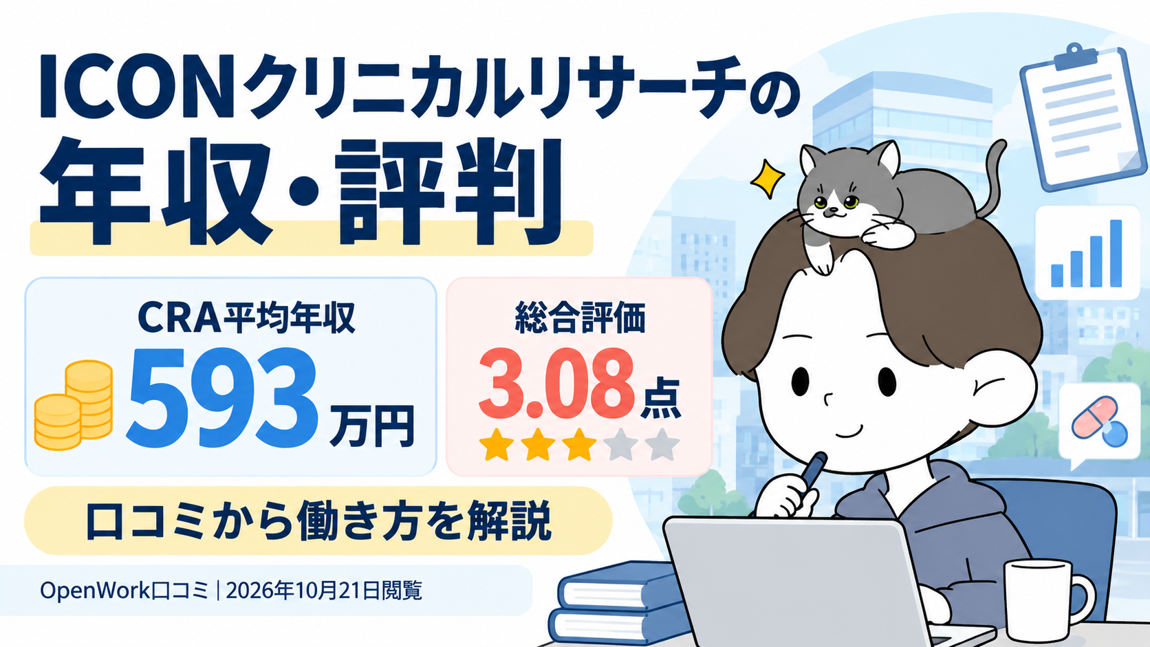 ICONクリニカルリサーチの年収・評判。CRA平均年収593万円と総合評価3.08点をキャラクターとともに示したアイキャッチ画像
