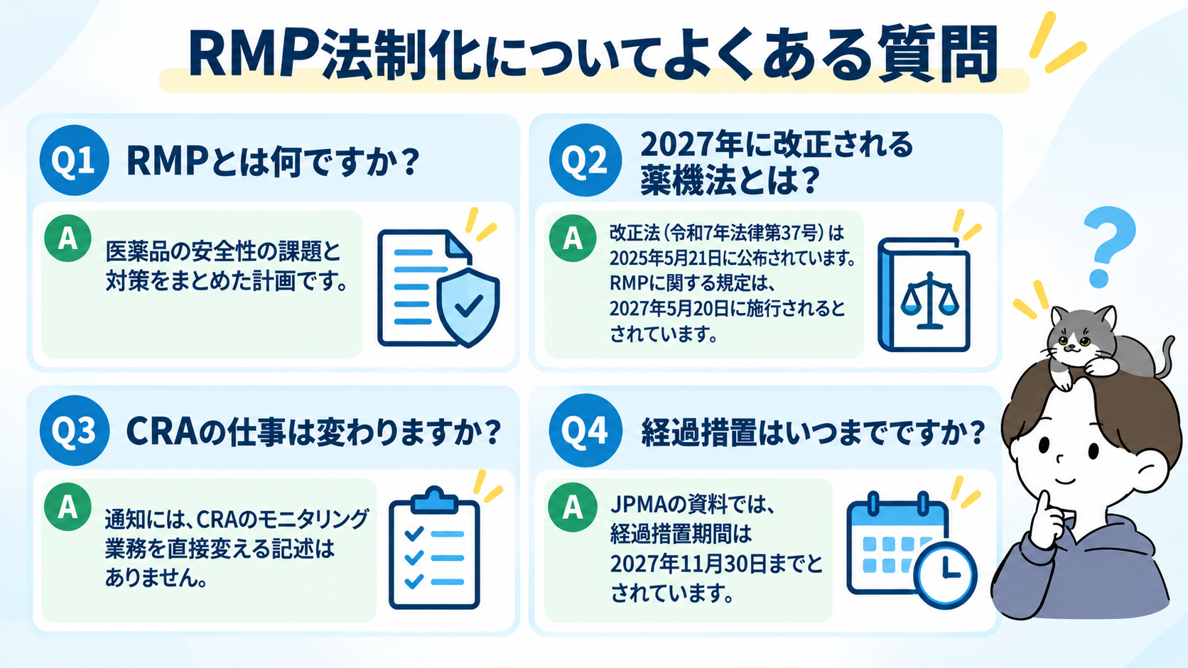 RMP法制化についてよくある質問4つ(RMPとは・改正薬機法・CRAの仕事・経過措置)とその回答の図解