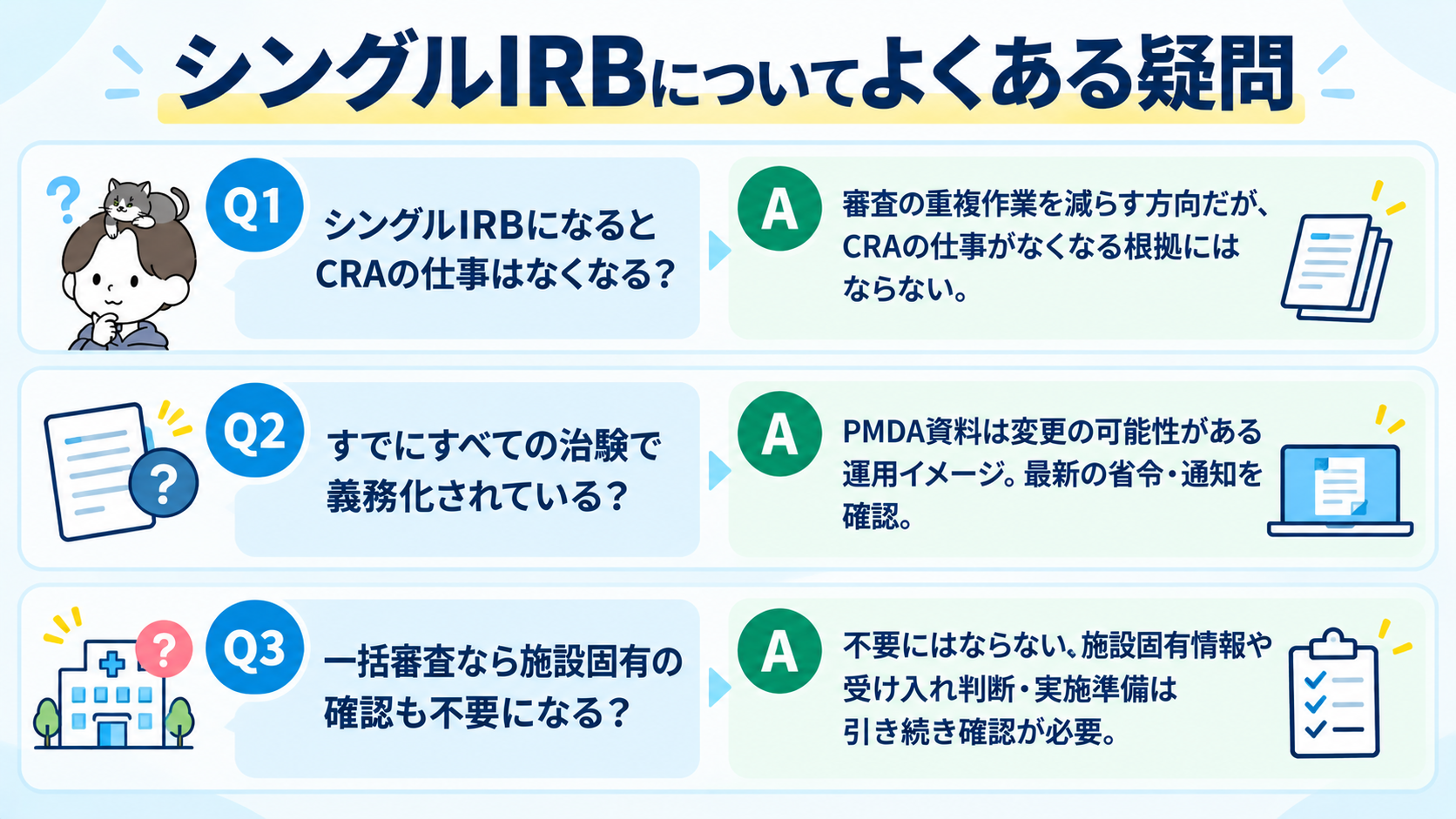 シングルIRBについてよくある3つの疑問と回答を示すFAQ図解